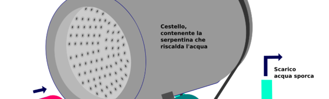 Come evitare la formazione dei cattivi odori nel bucato